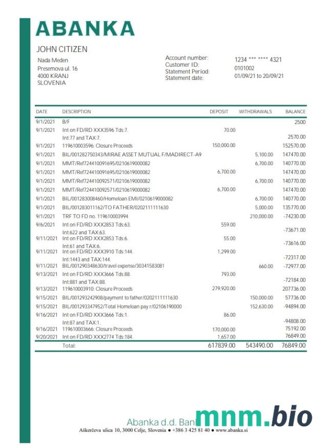 Słowenia Abanka D. D szablon wyciągu bankowego w formacie Word i PDF